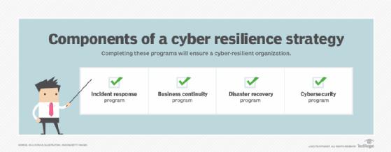 Build a strong cyber resilience strategy with existing tools 