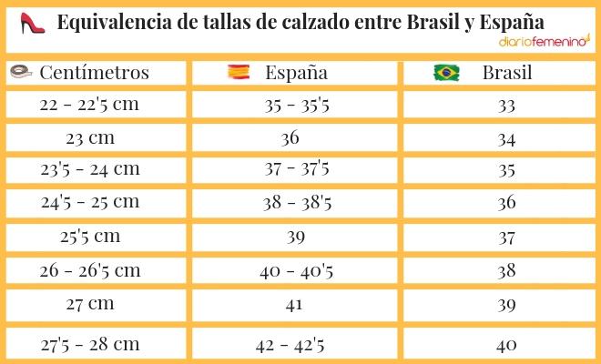 Equivalencia de tallas de ropa y calzado entre Brasil y España
