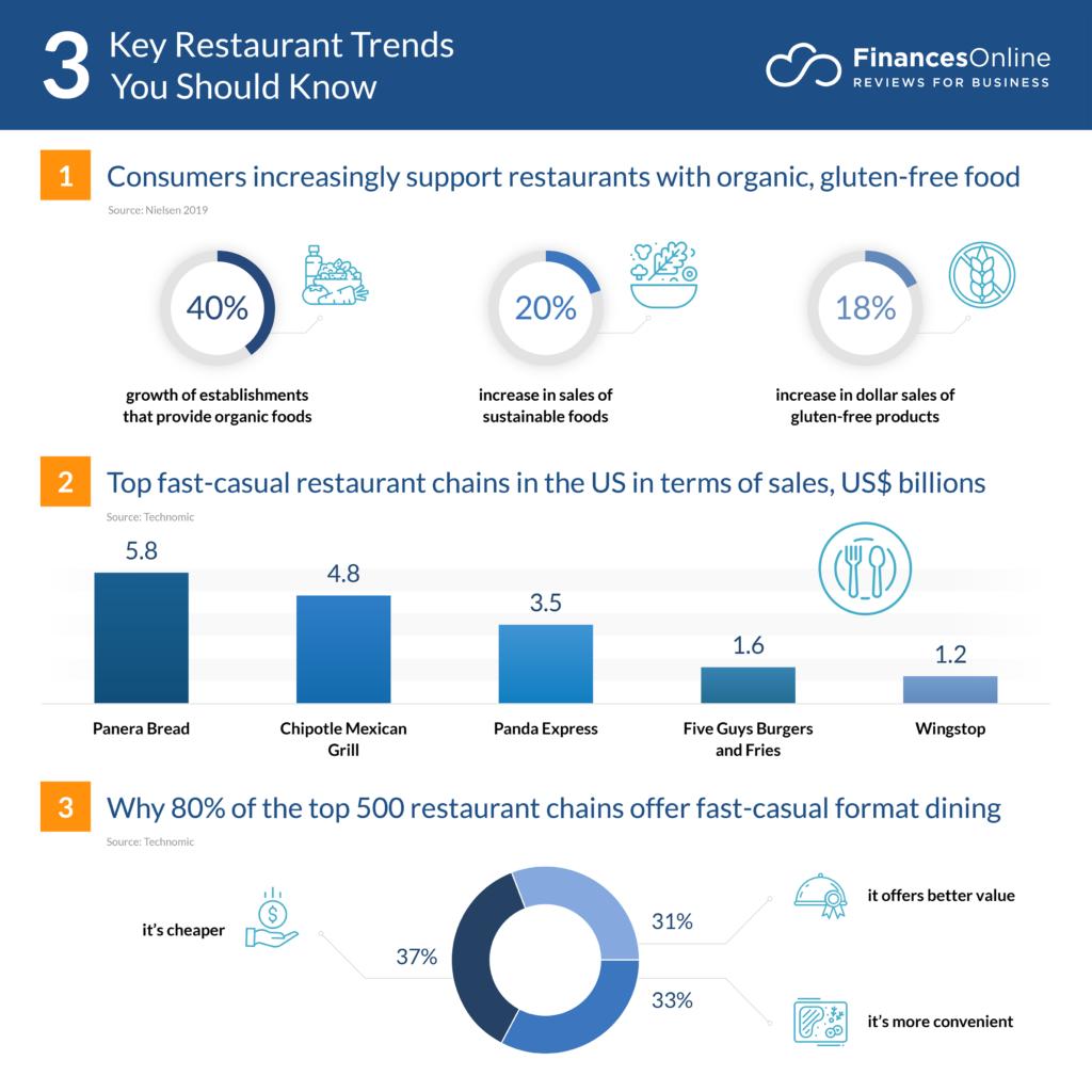 7 restaurant trends that will define 2022 | Restaurant Dive 
