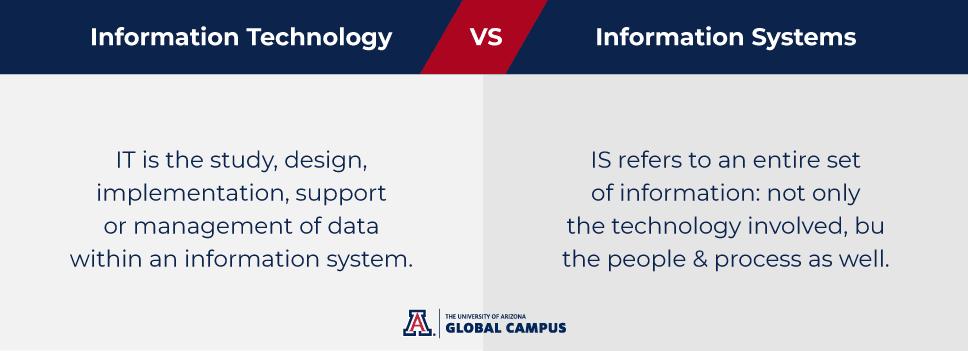Systeme d'INFORMATION de gestions vs. Information Tech: What's the Difference? 