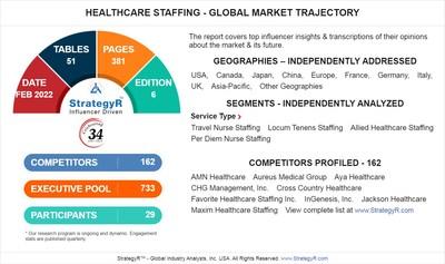 Rapport sur le marché mondial de la personnel de la santé 2022-2026: À mesure que les mégatendances mondiales transforment le paysage de la main