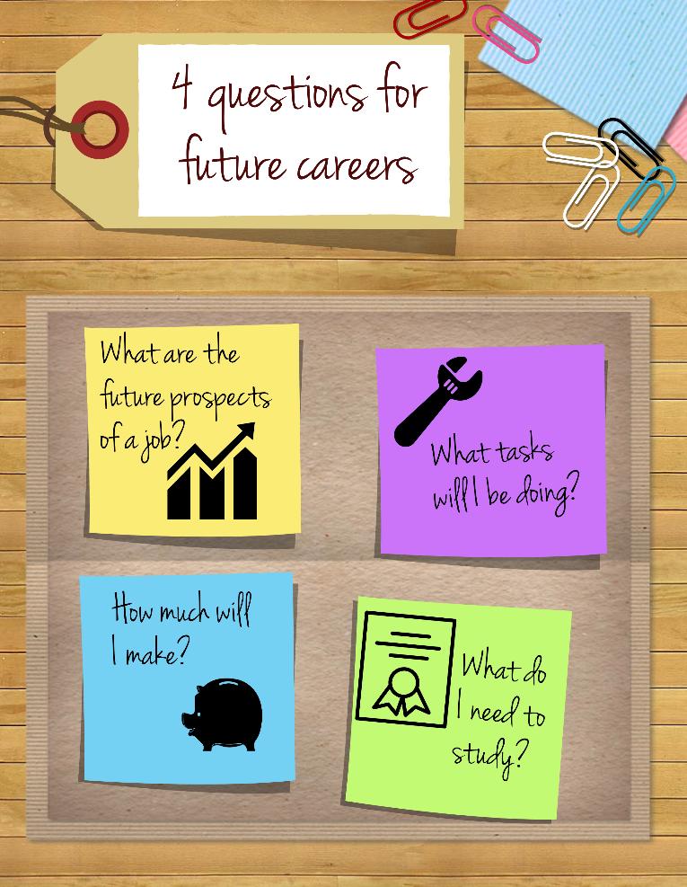 Career counselling: questions and answers 