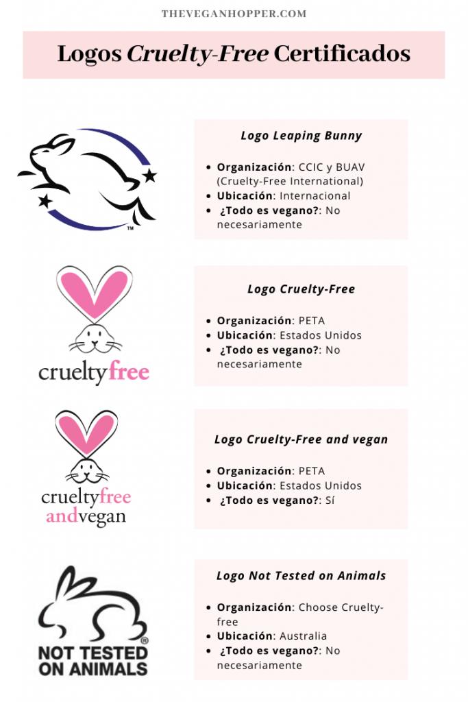 Cómo identificar una marca de cosméticos cruelty free