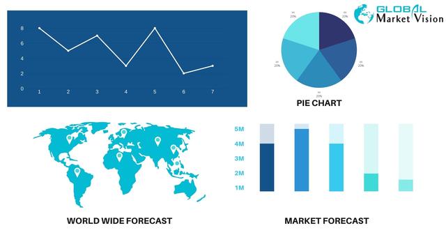 Hospital Information System (HIS) Market Size, Share, Future Roadmap, Technological Innovations & Growth Forecast To 2028 | GE Healthcare, Cerner Corporation, Carestream Health, Siemens Healthineers 