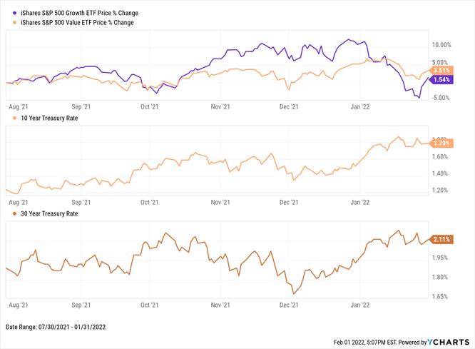 Is Schwab Fundamental U.S. Large Company Index ETF (FNDX) a Strong ETF Right Now? Edit My Quotes Your symbols have been updated Edit Watchlist 