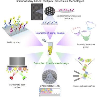 Emerging Single-Molecule Proteomic Technologies May Grow Into Competitors for Quanterix
