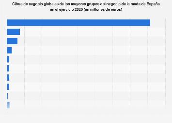 Companies like Tumodakids have changed the B2B fashion distribution in Spain