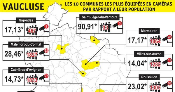 Vidéoprotection Vaucluse : où se trouvent les 2 331 caméras qui scrutent l’espace public ? 