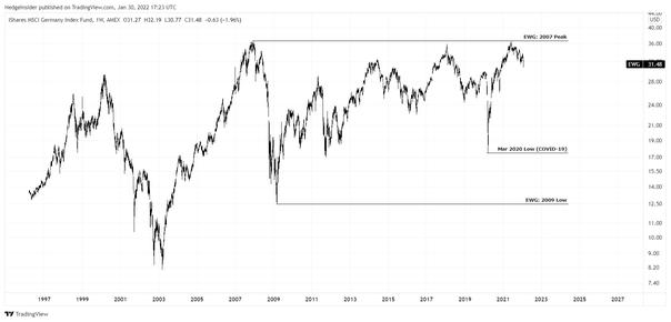 Largest German Companies Trading in the U.S. | Seeking Alpha