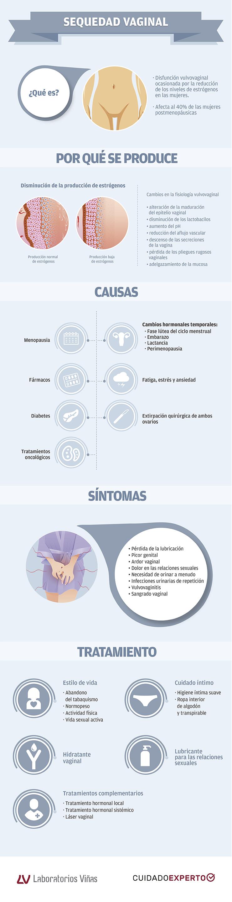 8 factores que suelen originar la sequedad vaginal