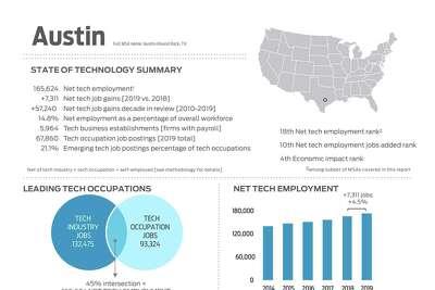 Tech jobs in Houston 