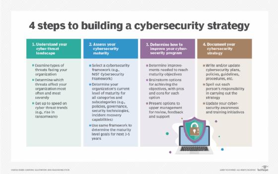 Deux normes, un plan intégré de cybersécurité industrielle