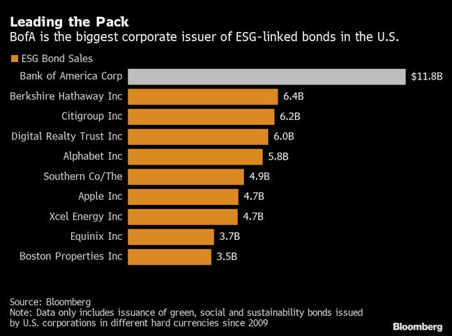 ESG Is Banking’s Next Big Thing 