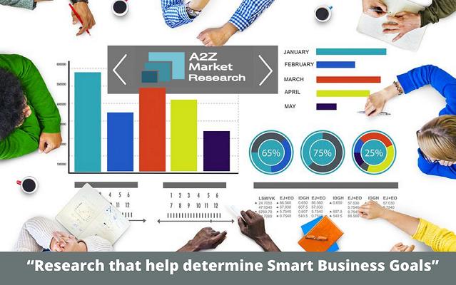 Utility Management Systems Software Market Size 2022 And Analysis By 2029 | ETAP, novotX, Harris Utilities, Stellar Information Technology 