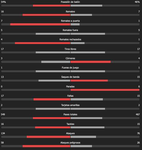 Partidos de eliminatorias Mundial 2022: resumen, resultado y goles