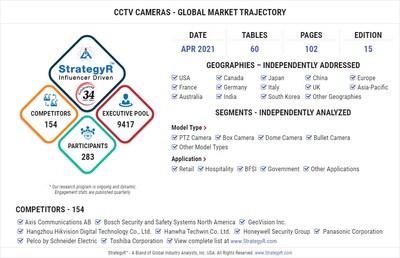 Security and Surveillance Cameras Prévisions des principales industries en croissance 2022-2030|Hikvision Digital Technology, Schneider Electric (Pelco), Tyco (Johnson Controls) 