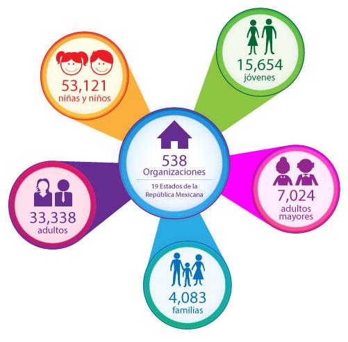 Advantages and Benefits of In-Kind Donations for Civil Society Organizations 