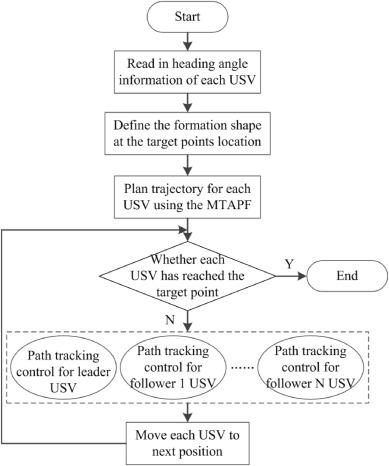 Path planning of scenic spots based on improved A* algorithm