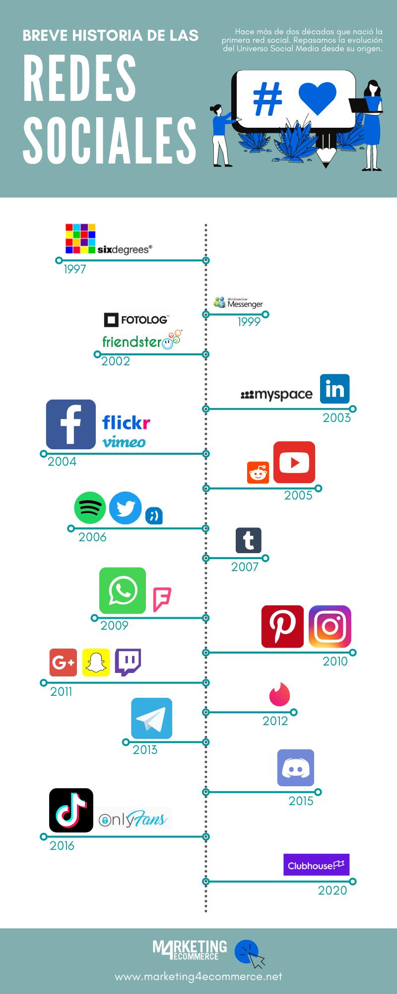 Historia de las redes sociales: cómo nacieron y cuál fue su evolución
