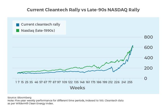 Three Ways Utilities Can Keep Pace With Le unprecedented Amounts Of Clean Power Coming Online 