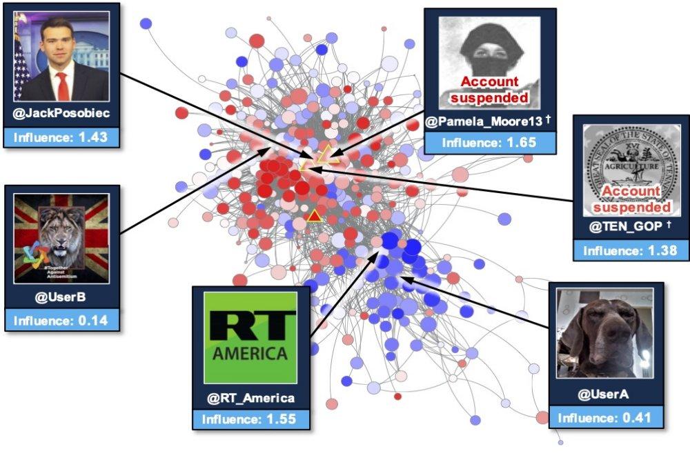 Is Artificial Intelligence the solution for stopping the spread of fake news? 