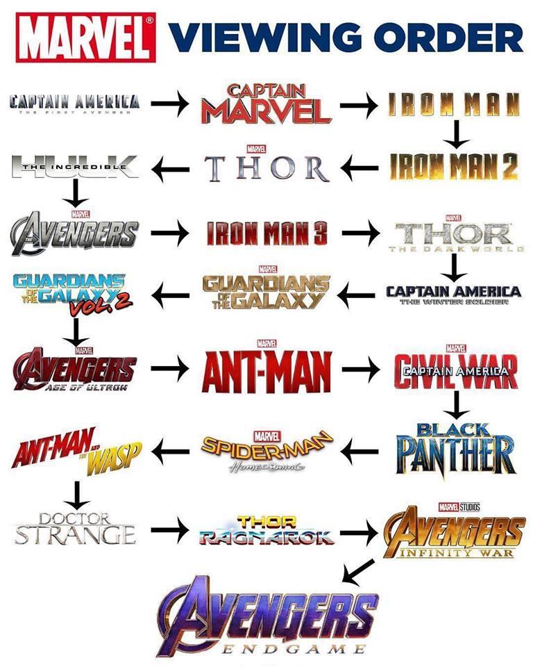 How to watch the Marvel movies in order | TechRadar 