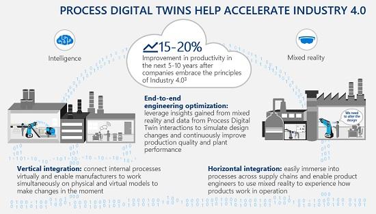 How To Reinvent Continuous Improvement With Intelligent Digital Twins In Manufacturing 