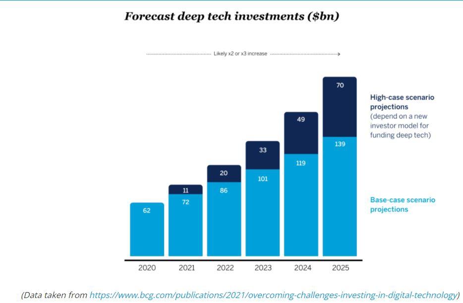 IP тенденции за 2022 г.: Cleantech в сектори на науките за живота и химията 