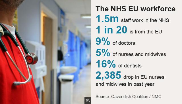 Post-Brexit issues for the NHS 