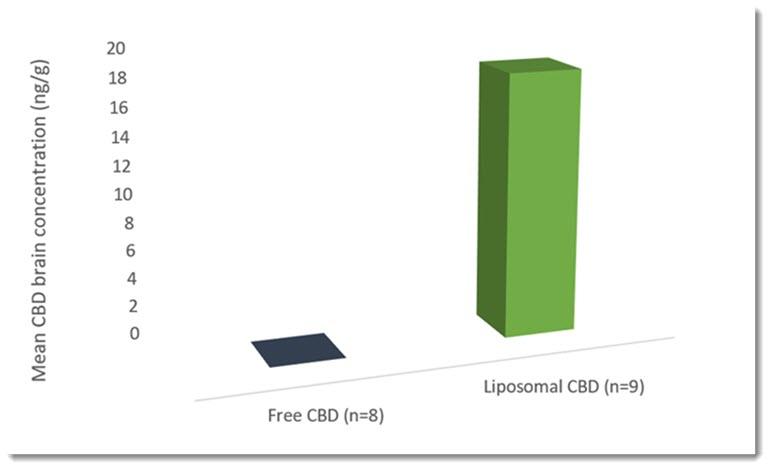 Breaking News!: InnoCan in focus - study indicates important breakthrough!