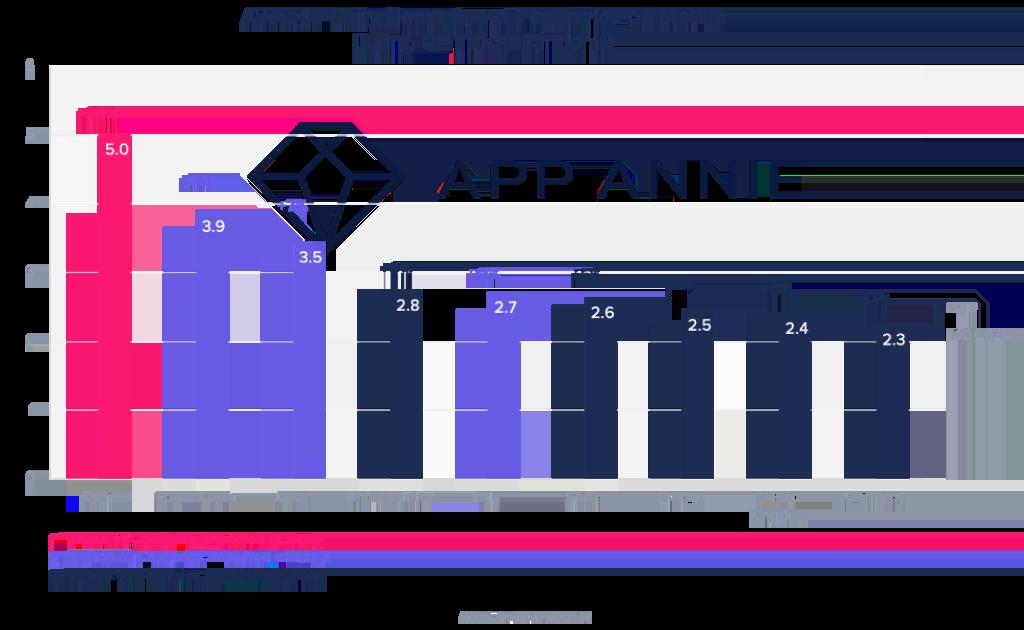 So verändert das mobile Internet die Mediennutzung | W&V