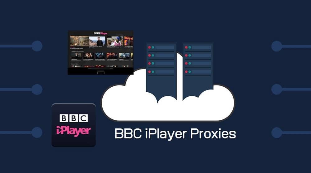 www.makeuseof.com How to Watch BBC iPlayer With a VPN or UK Proxy 