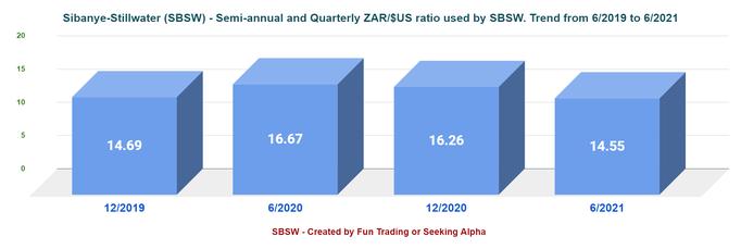 Sibanye Stillwater: A Painful Retracement Creates Opportunity 