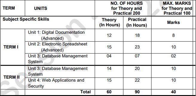 CBSE Classe 10 Technologie de l'information Syllabus à terme 2021-2022: Télécharger dans PDF