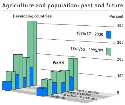 Забавянето на растежа на селскостопанската производителност 