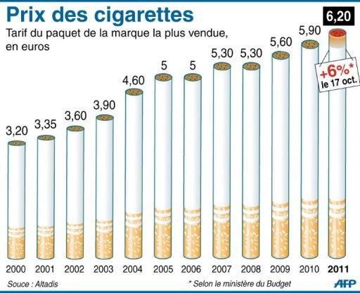 Cigarettes en Andorre : hausse du prix du tabac, combien ça va coûter ?