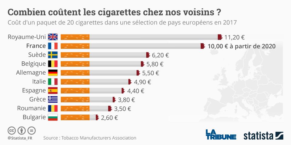 Cigarettes en Andorre : hausse du prix du tabac, combien ça va coûter ? 