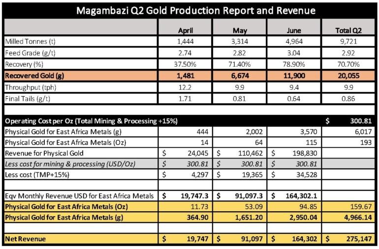 Breaking News!: East Africa Metals - Startet jetzt die 1.000% Rallye?  EAST AFRICA METALS INC.*