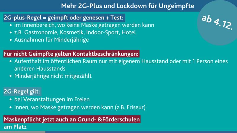 Dreyer/Hoch: Rheinland-Pfalz handelt entschlossen – Ab Samstag, 4. Dezember 2021, kommt in Rheinland-Pfalz die „2G-plus-Regel“ 