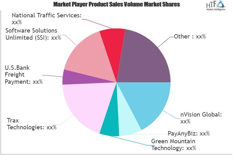 Freight Audit and Payment Market Size 2022 And Analysis By 2029 | Trax Technologies, Cass Information Systems, PayAnyBiz, nVision Global 