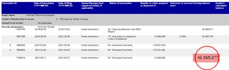 News-Alert!: Raised! Billionaire now holds 23% of this biotech gem! 