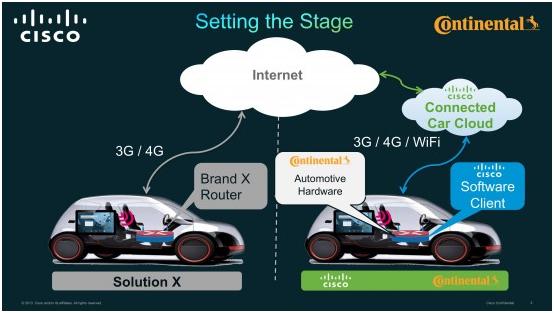 Software Updates Keep Connected Cars ‘Future Ready’