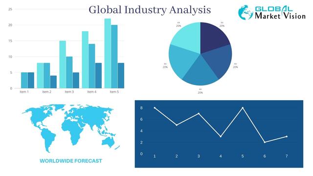 Patent Analytics Services Market: World Business Growth, Demand, Trends, Key Players and Future Outlook 2031 