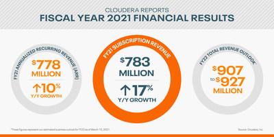 Celestica Announces Fourth Quarter 2021 Financial Results 