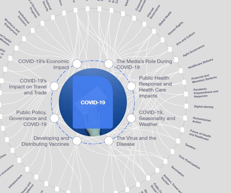 Covid-19: Que savons-nous d'Omicron en 2022?|Forum économique mondial