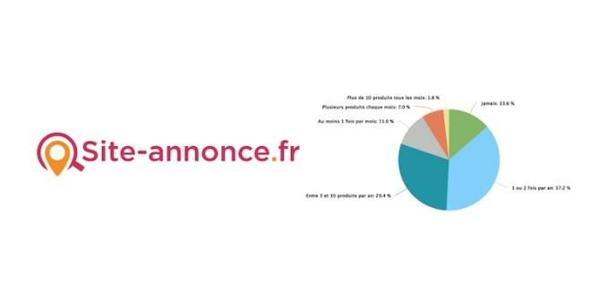 Les Français achètent-ils de plus en plus d’articles d’occasion ?