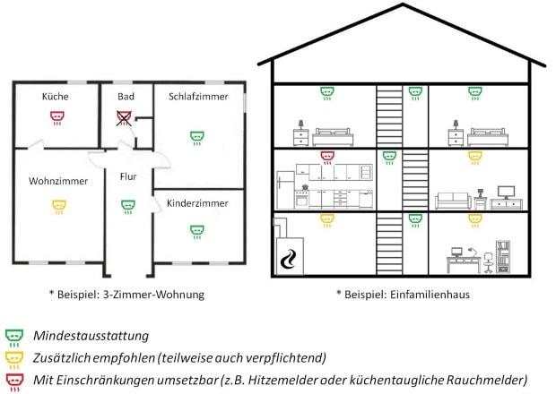 Rauchmelder anbringen: Welche Räume ausgestattet werden müssen - und worauf du achten musst 