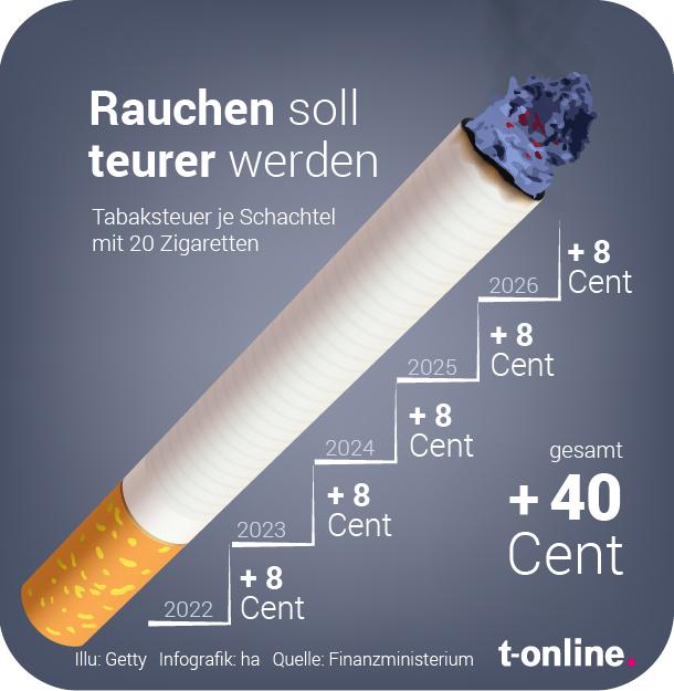 Teurere E-Zigaretten: Die neue Tabaksteuer ist verlogen