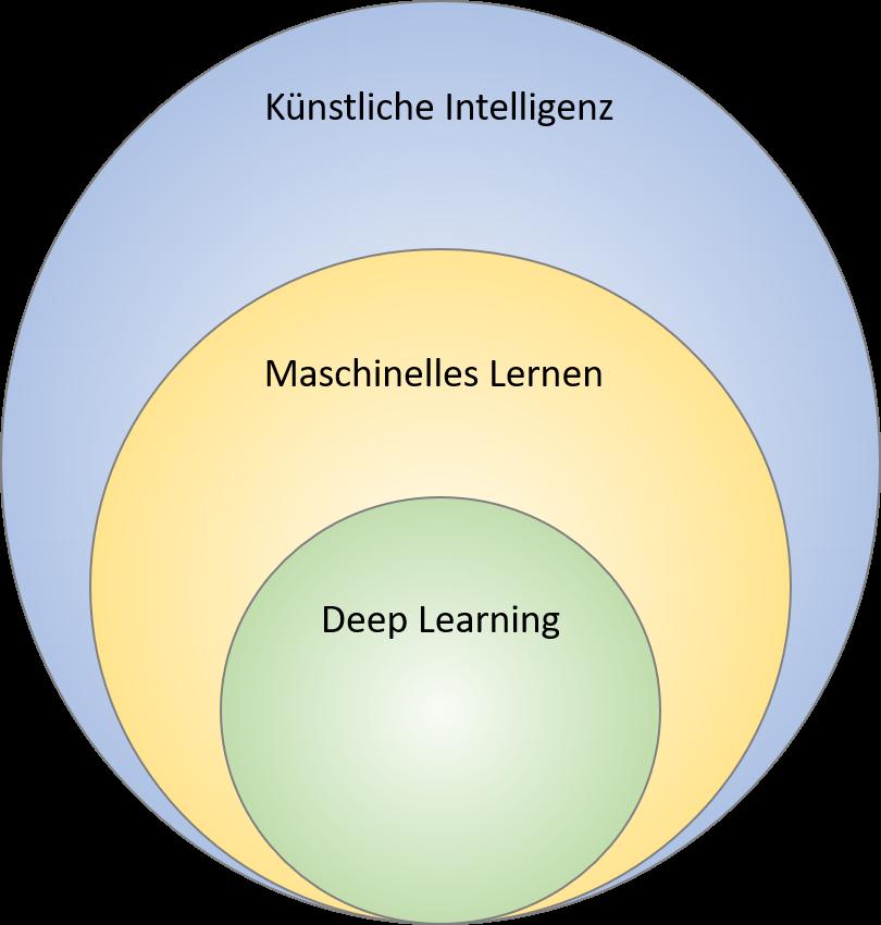 Wo liegen derzeit (noch) die Probleme beim Deep Learning? 