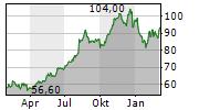 Loss of up to 16 percent: Novo Nordisk: Why the pharmaceutical stock is crashing now 